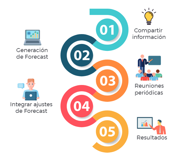 Metodología