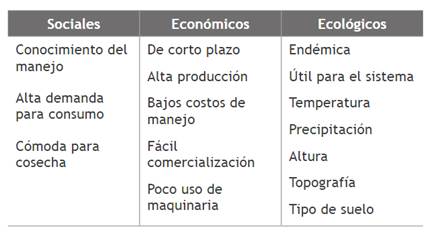Criterios de selección de las especies.