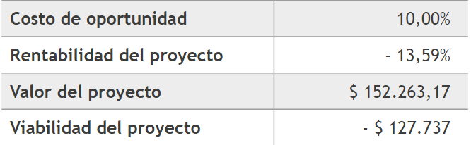 Viabilidad de la prueba piloto