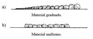 Tama&ntilde;o de part&iacute;culas de materiales. [25]