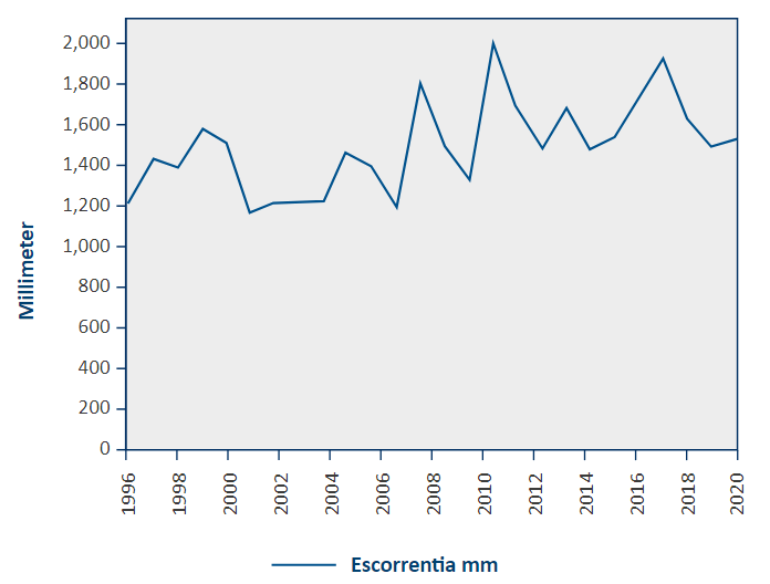 Escorrent&iacute;a de la cuenca alta del r&iacute;o Caquet&aacute;