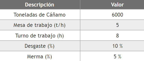  Datos para el c&aacute;lculo de capacidad