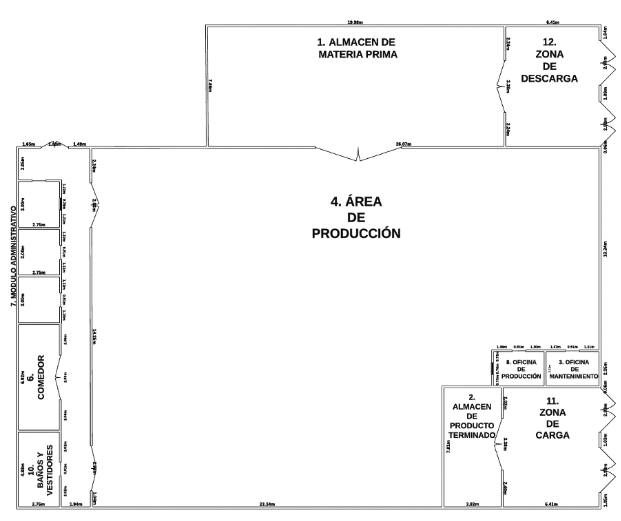Layout de la planta