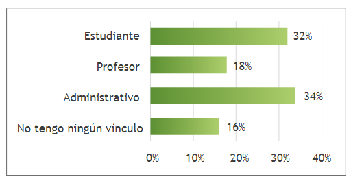 Vínculo de los consumidores del Mercado Agroecológico con la UTP.