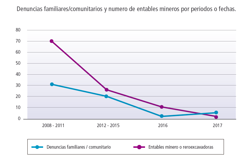 La minería como dinamizadora de conflictos socioculturales en el ...