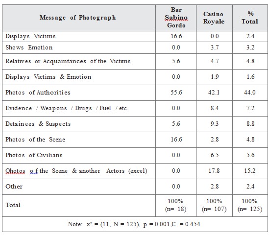 Breakdown of
content of photographs by event