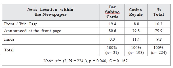 Breakdown of
content of photographs by event