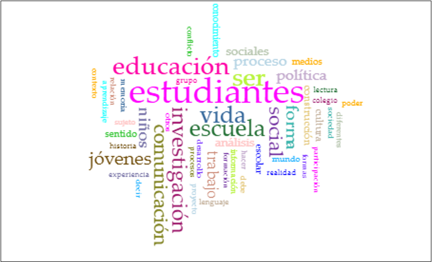 Mapa de términos de las tesis de la Maestría en Comunicación Educativa,  
de la Universidad Distrital (2016-2019)