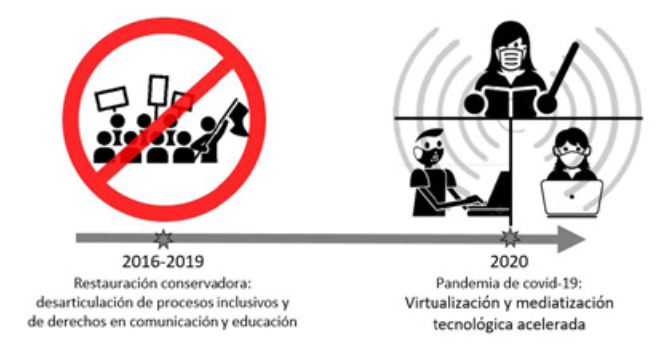 Etapas más recientes de la trayectoria del campo de la
  comunicación-educación en Argentina