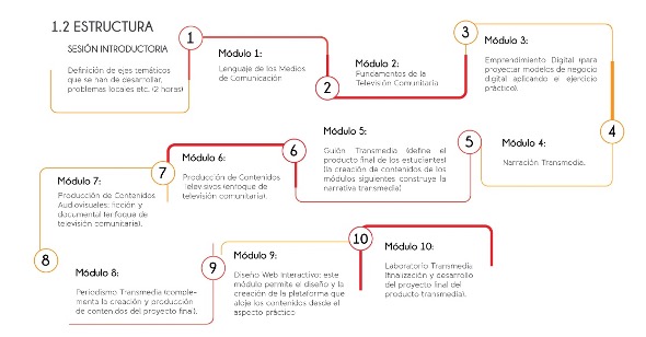 Estructura
de contenidos