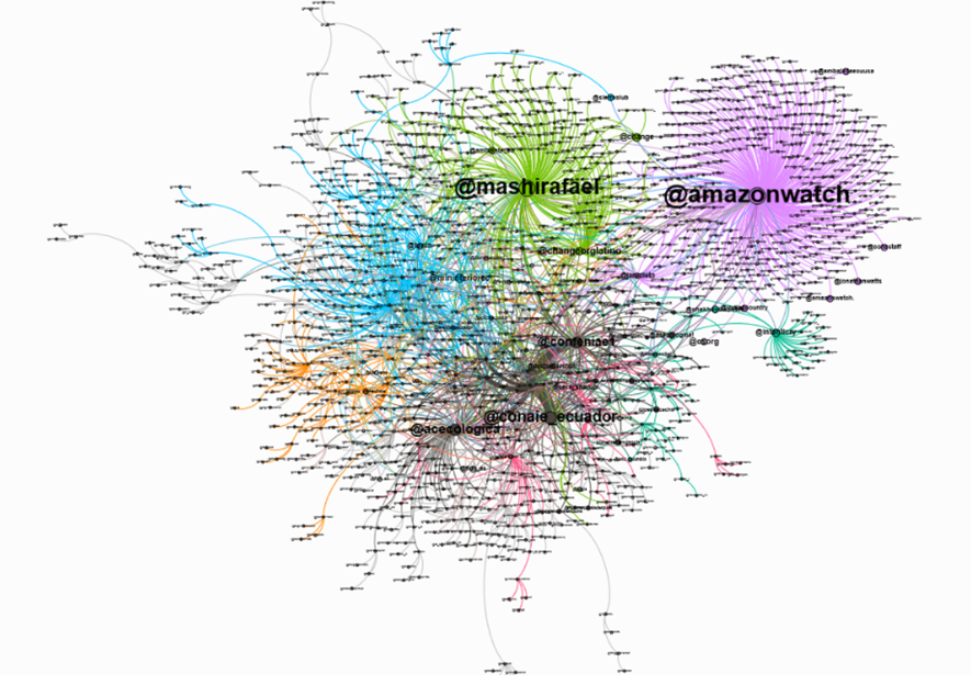 Grafo de la topología general de red activista en torno #SOSPuebloShuar. 
16 de diciembre 2016 a 28 de mayo de 2017