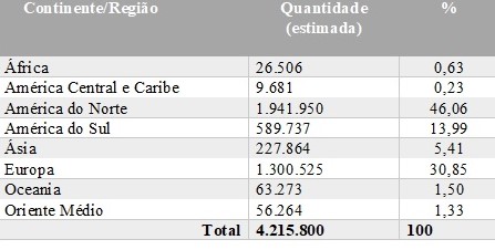 TABELA 1 