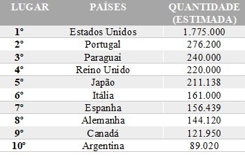 Tabela 2