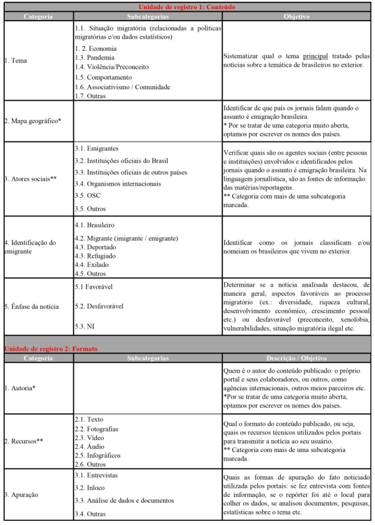 Tabela 4