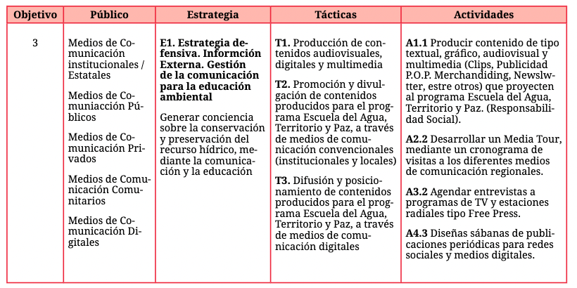 Fase
mediática del Plan estratégico de comunicación