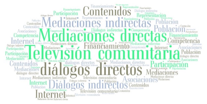 Palabras
clave de la cartografía social