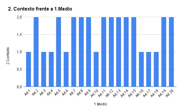 Gr&aacute;fico 1