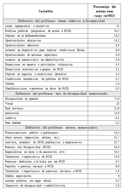 Resultados por elemento
de
encuadre