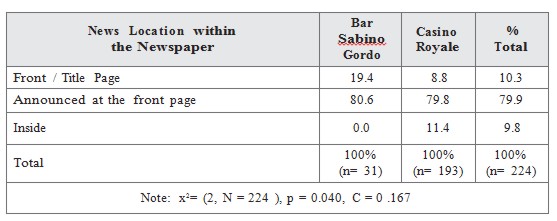 Breakdown of
content of photographs by event
