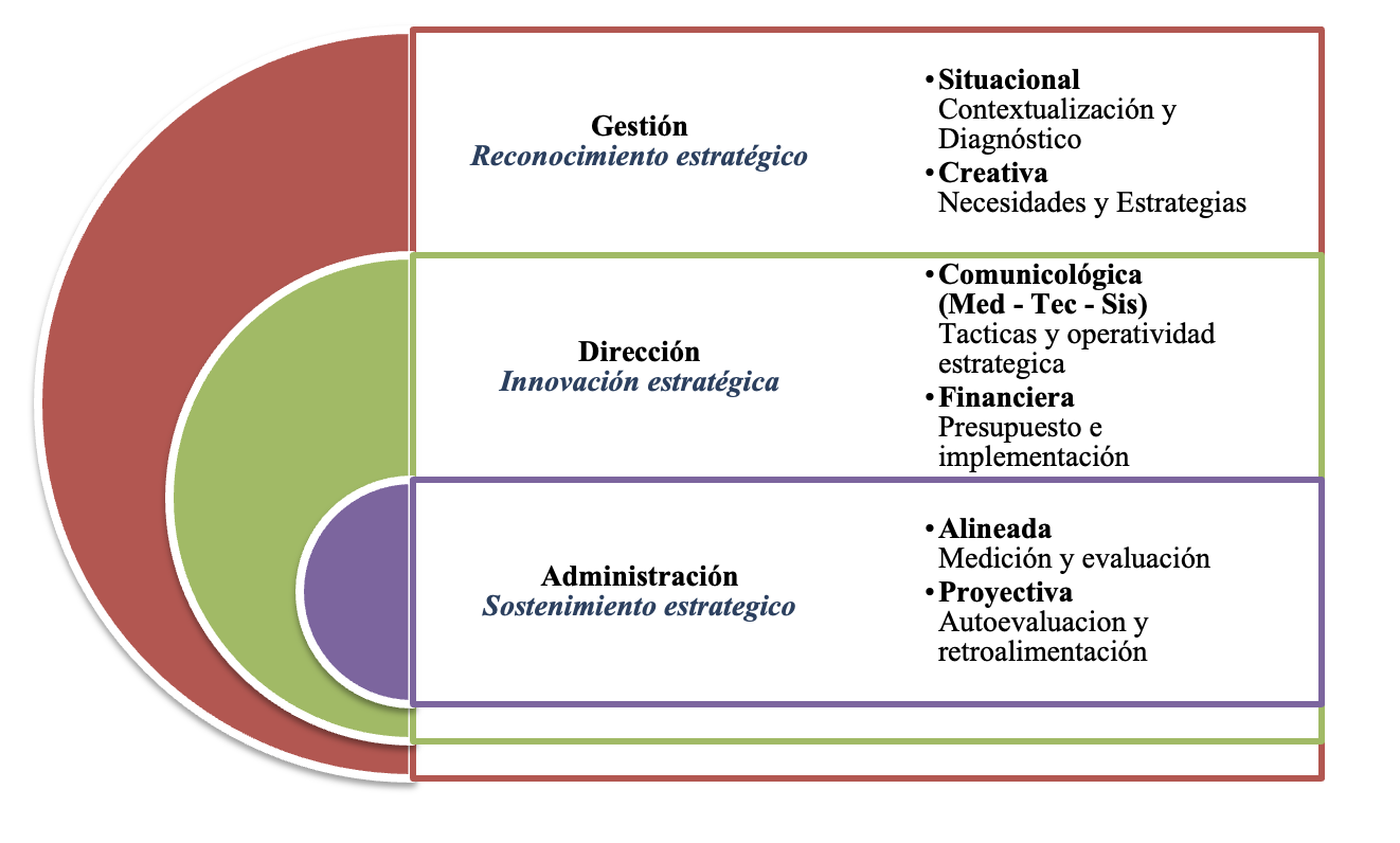 Figura 1