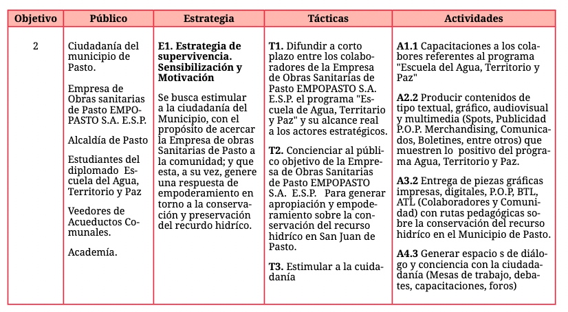 Fase
organizacional del plan estratégico de comunicación