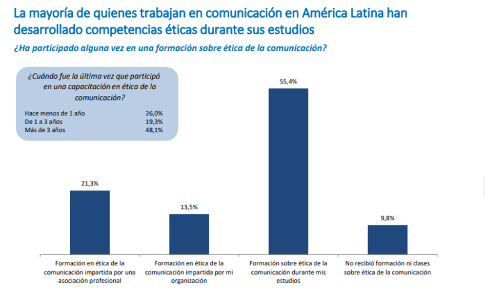 Formación en ética
profesional