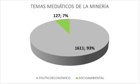 Macro temas de la industria minera