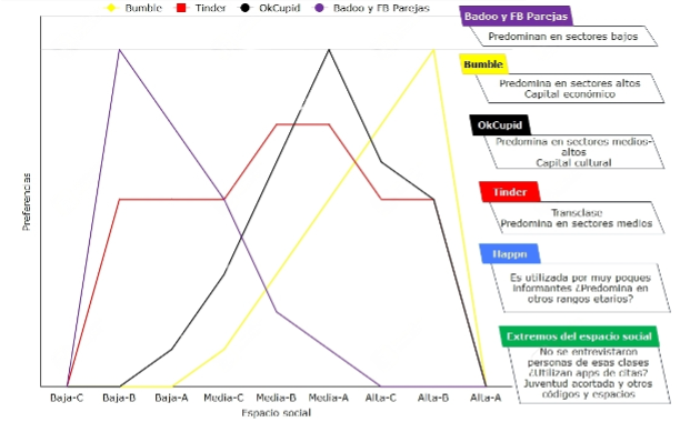 Estratificación social del consumo de
dating apps entre jóvenes (18 a 25 años) cisgénero y heterosexuales en el Área
Metropolitana de Buenos Aires (2023) – Momento objetivista