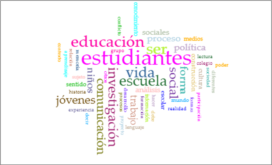 Mapa de términos de las tesis de la Maestría en Comunicación Educativa,
de la Universidad Distrital (2016-2019)