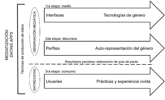 Diseño de investigación de la tesis de licenciatura