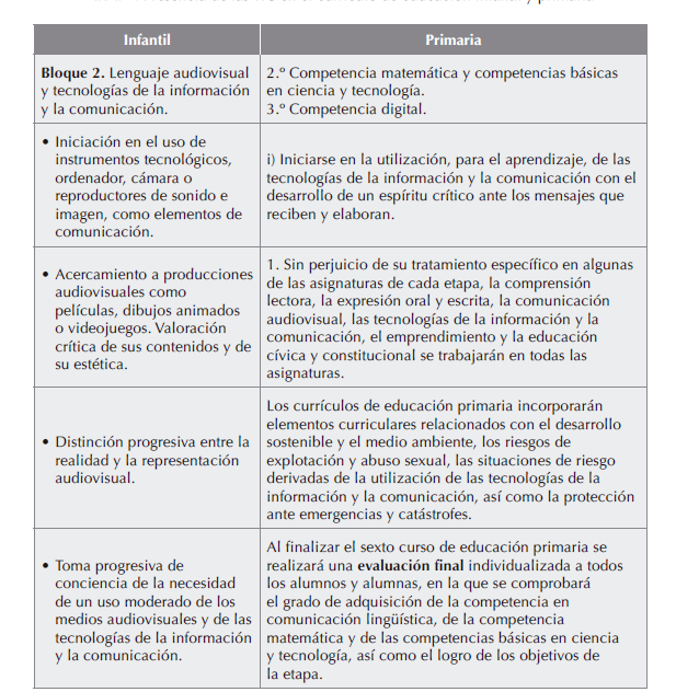 Presencia de las TIC en el currículo
de educación infantil y primaria