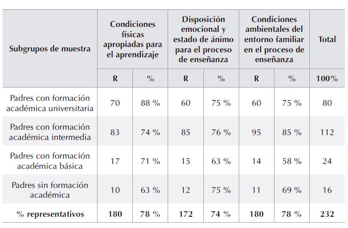Factores ambientales