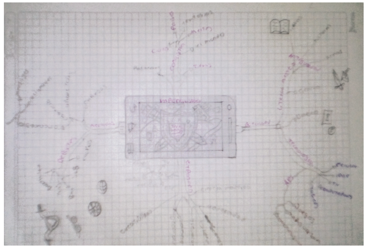 Mapa mental de la lectura propuesta. Primera versión