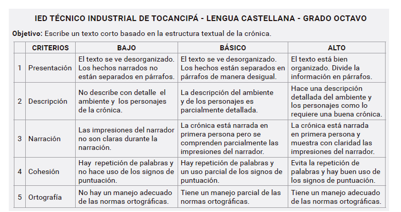 Ejemplo rúbrica de evaluación
de la escritura de una crónica