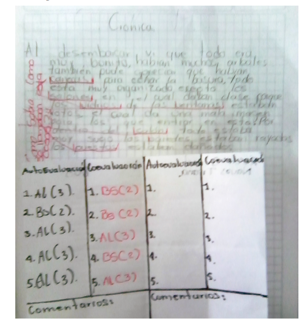 Retroalimentación formal antes de la reescritura.