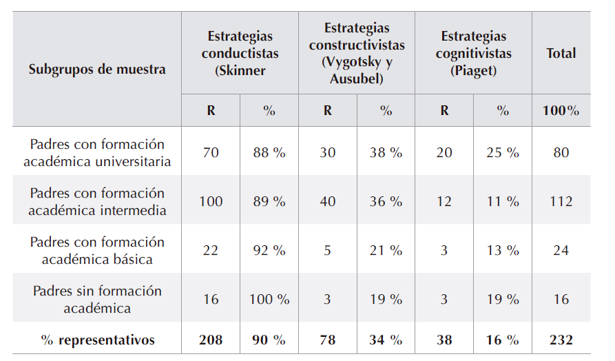 Estrategias de ense&ntilde;anza