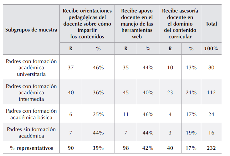 Apoyo docente